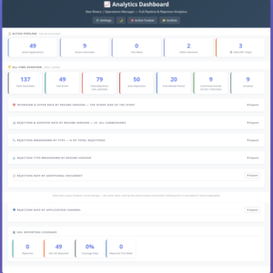 The Analytics Dashboard in light mode showing populated pipeline and all-time overview stat tiles: 49 active applications, 9 interviews, 2 offers, 137 total submitted